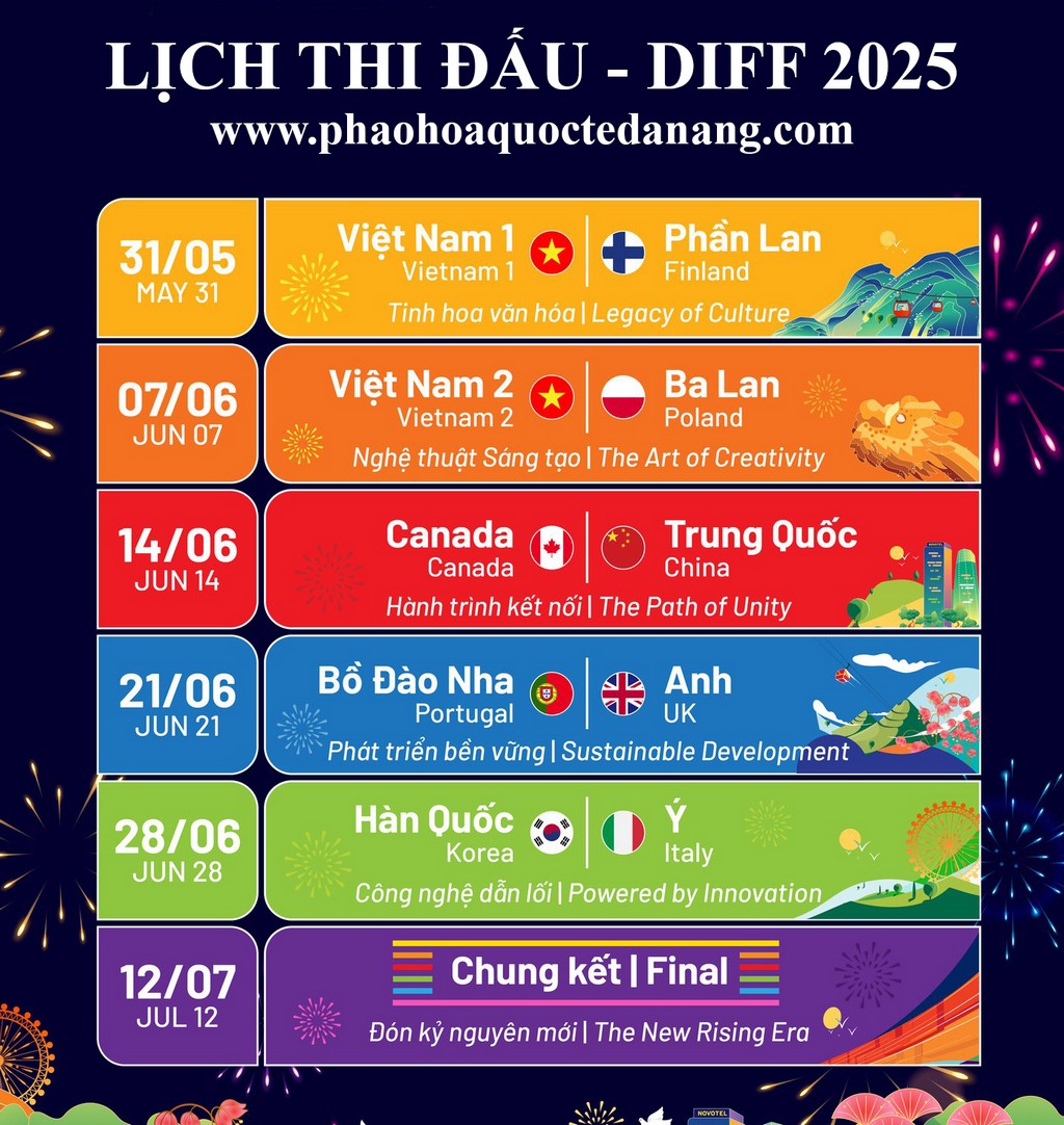 Lịch bắn pháo hoa quốc tế Đà Nẵng 2025